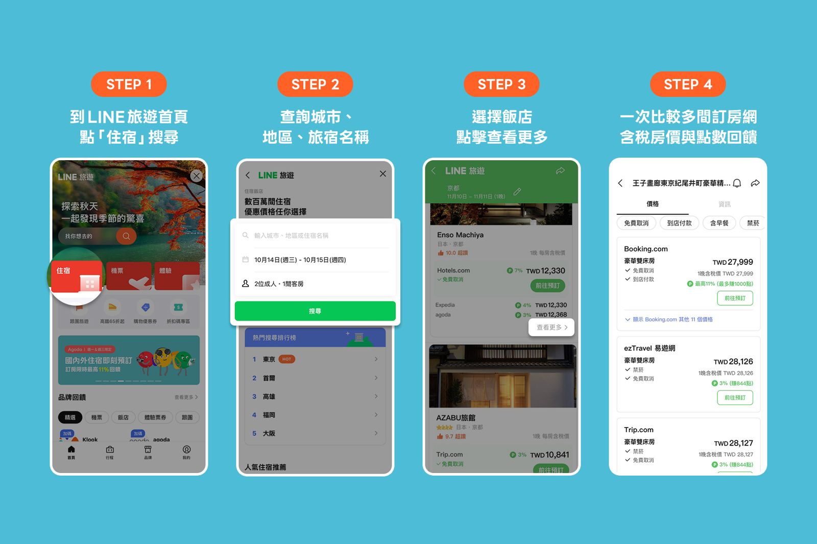 透過LINE旅遊搜尋訂房,可一次比較多間訂房網站資訊。圖/LINE台灣提供