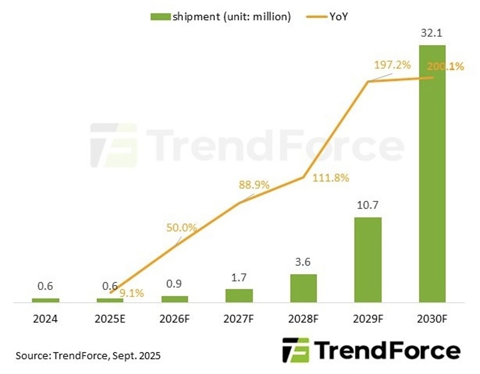 普通人戴上電影「不可能的任務」眼鏡在路上趴趴走不是夢　市調機構：AR眼鏡2030年出貨量突破3000萬台
