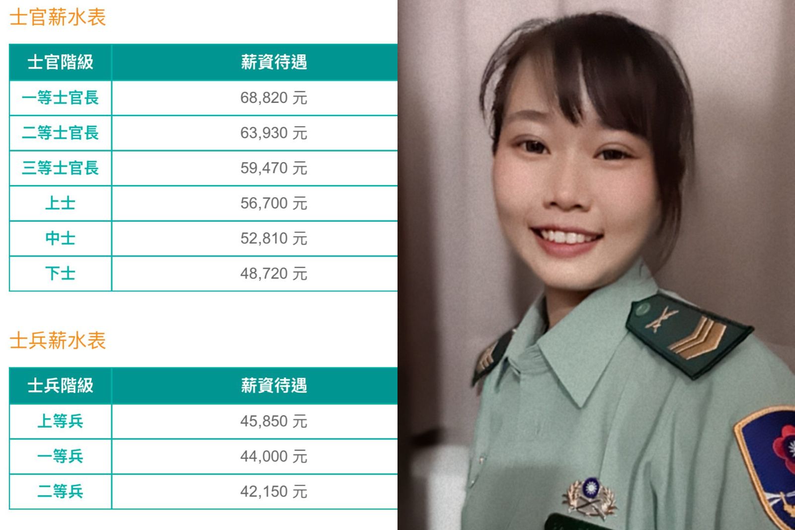 當兵「很自由」?駐馬祖27歲女軍官月薪6萬 遭網諷:爽當花瓶