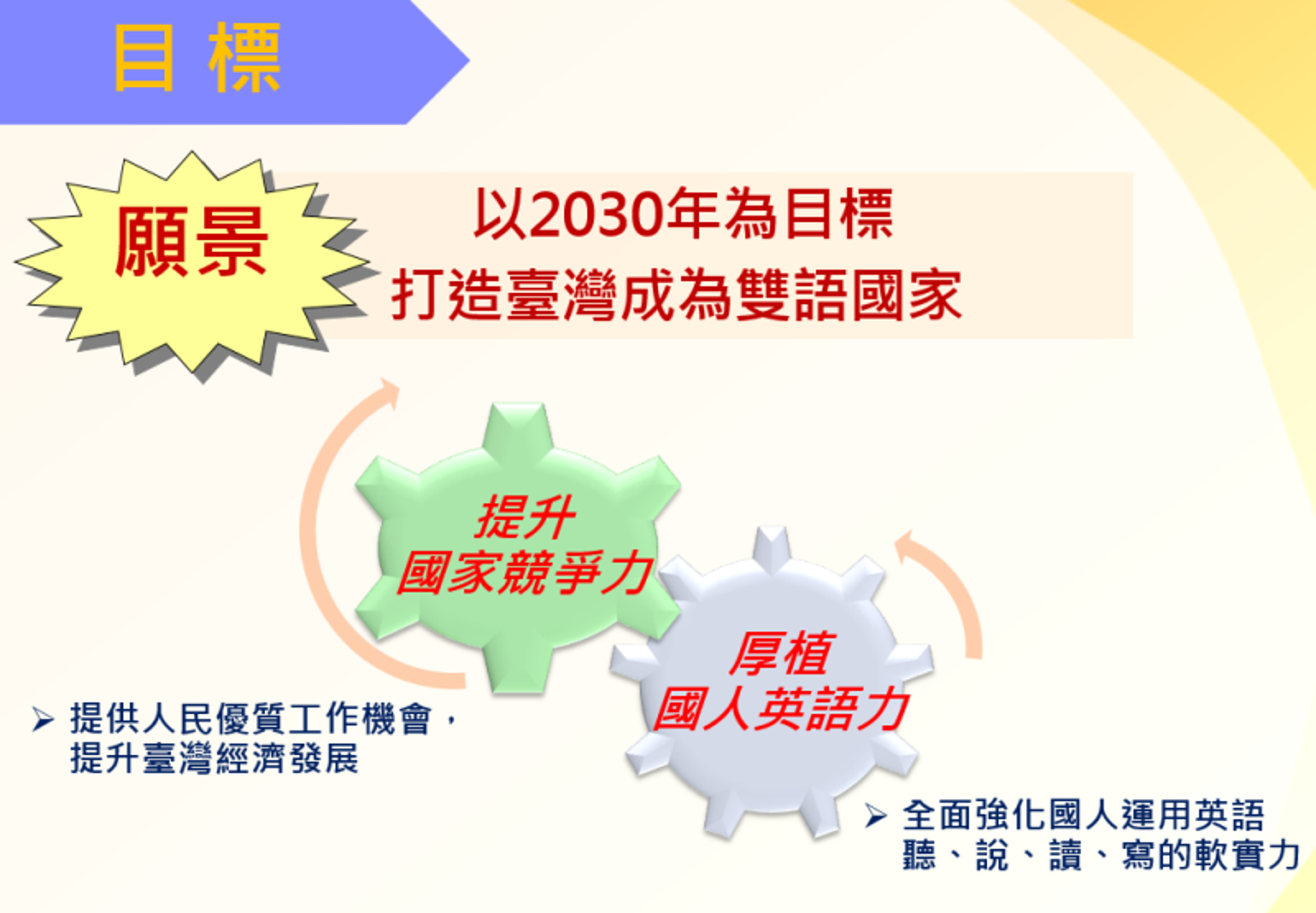 行政院曾於2018年提出2030雙語國家政策發展藍圖。圖片取自行政院官網