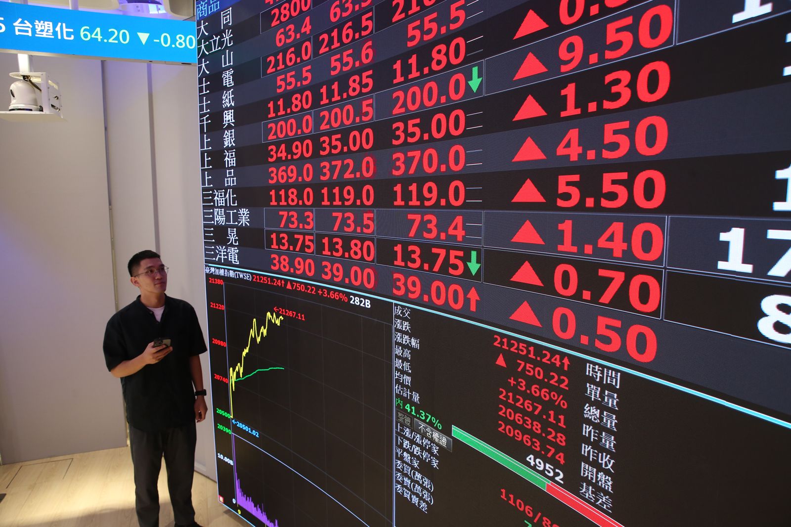 關稅貨幣戰3／再現80年代熱錢泡沫經濟？台經院孫明德：情況不同