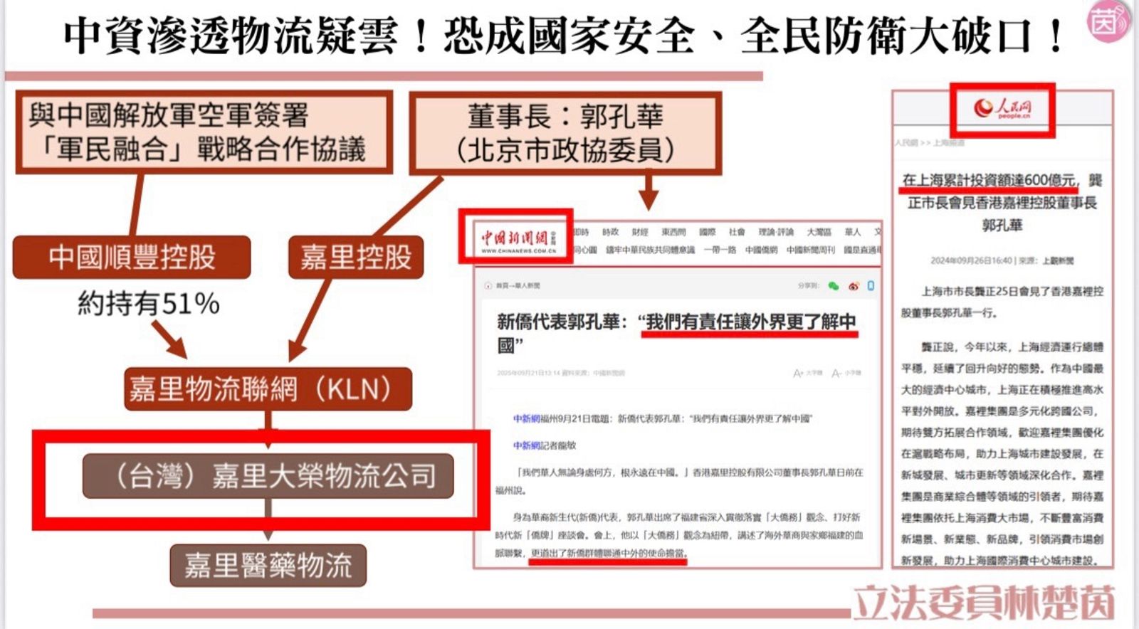 林楚茵揭開中資滲透物流疑雲,憂心物流鏈在戰時成為全民防衛大破口。(圖/林楚茵辦公室提供)
