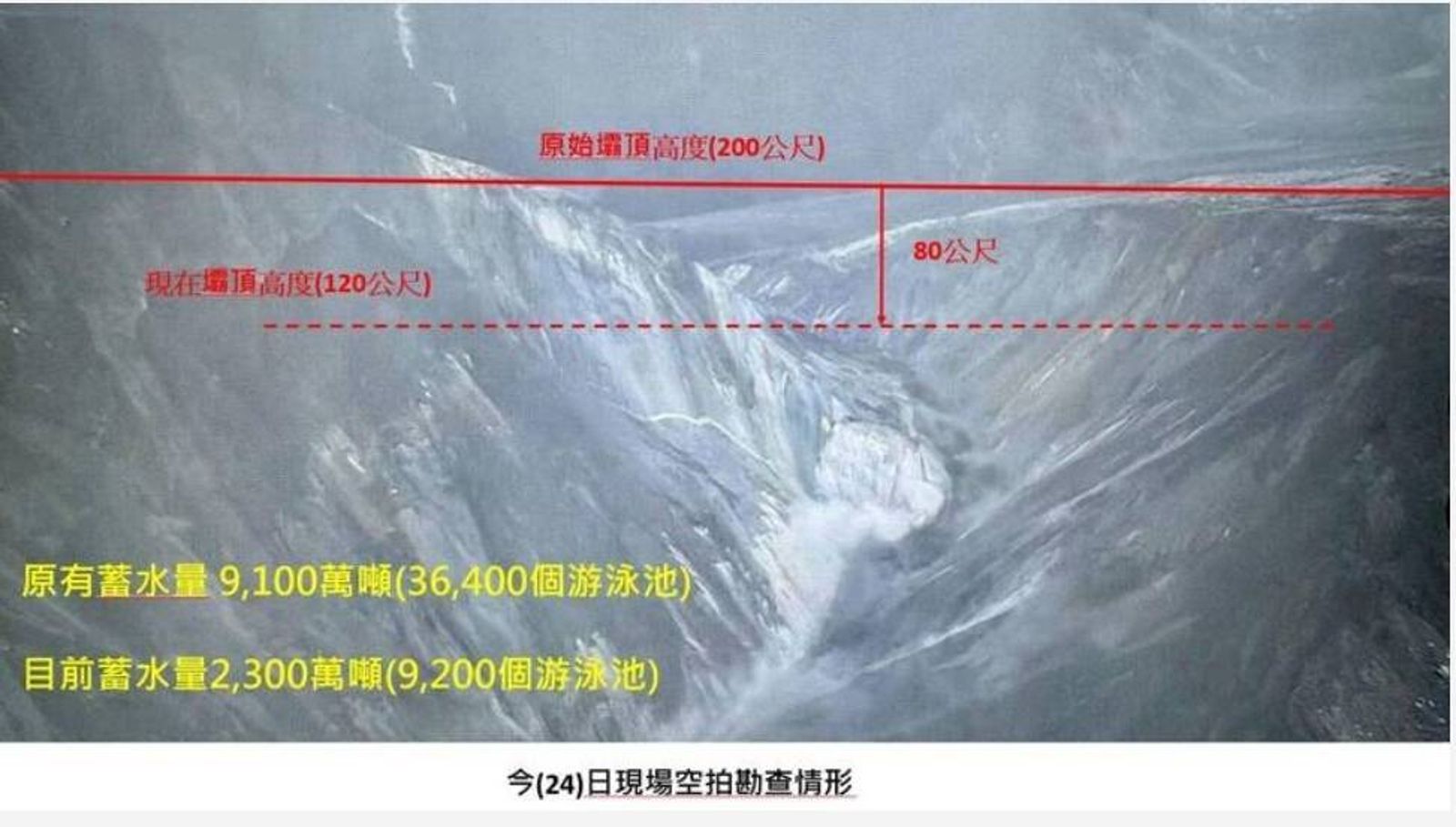 光復下午又暴雨引憂心！馬太鞍溪堰塞湖壩頂下切80米　應變中心：蓄水量剩四分之一仍維持紅色警戒