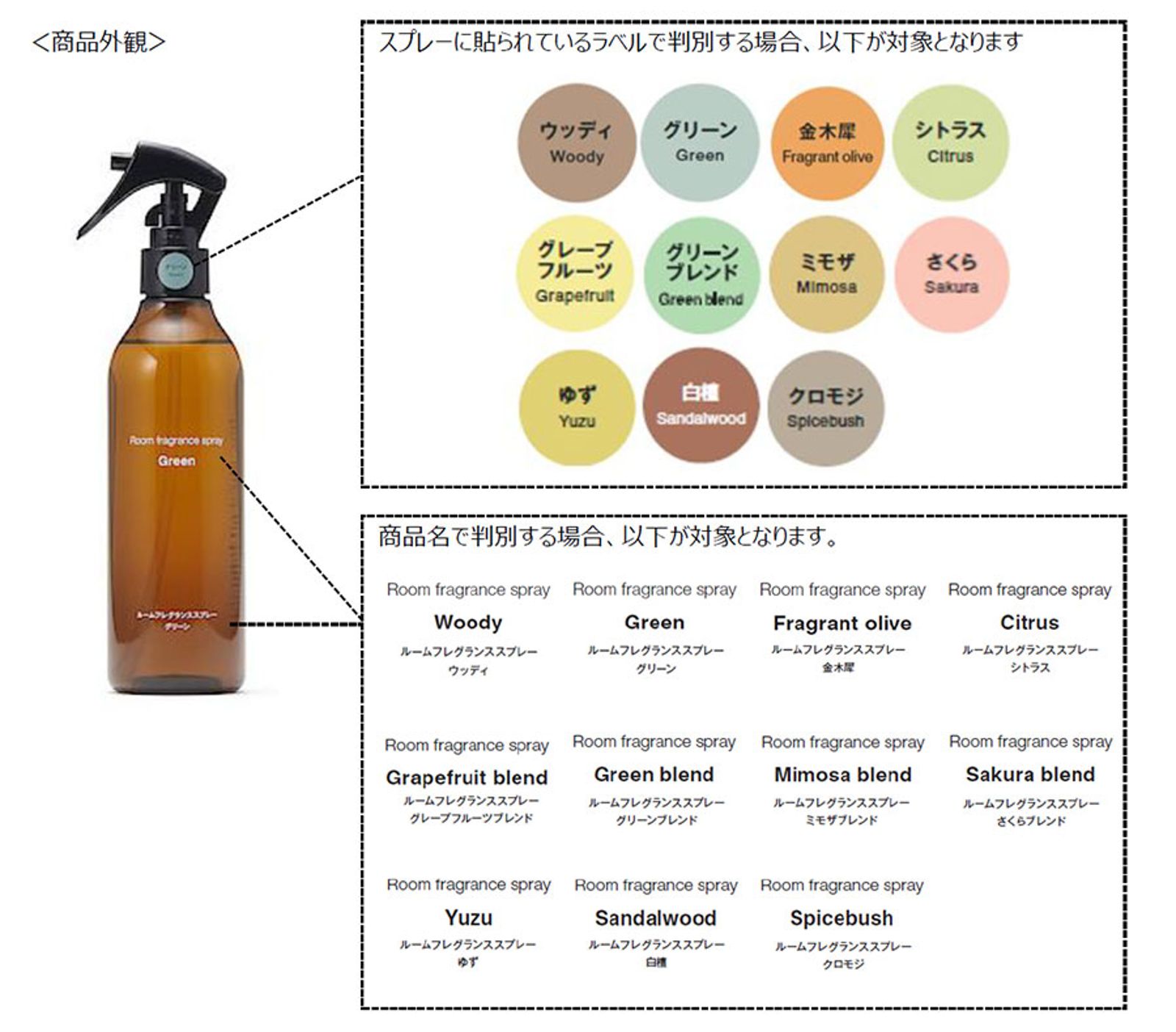 日本MUJI無印良品宣布緊急召回2024年9月之後生產發售的「室內香氛噴霧」產品。圖／翻攝自良品計畫官網