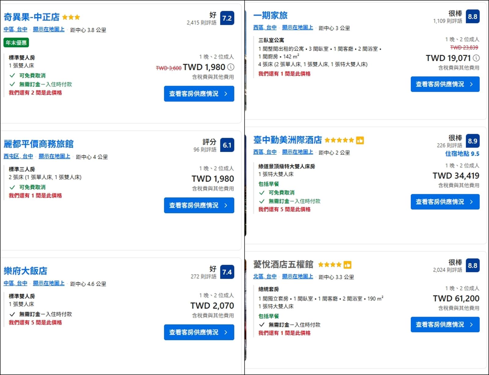 台中飯店比價。圖/翻攝自booking官網