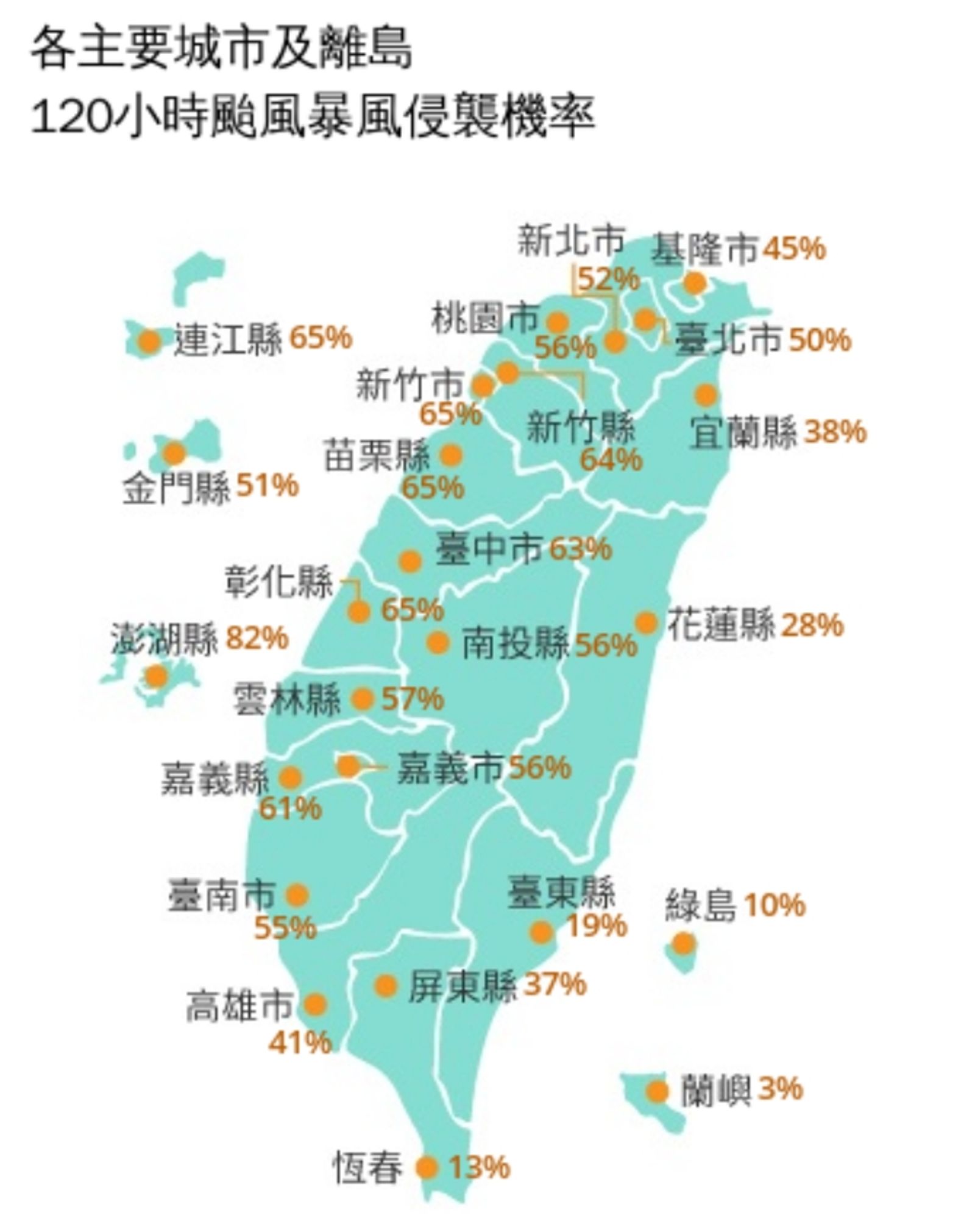 台灣各地颱風暴風圈侵襲機率。圖／翻攝自中央氣象署