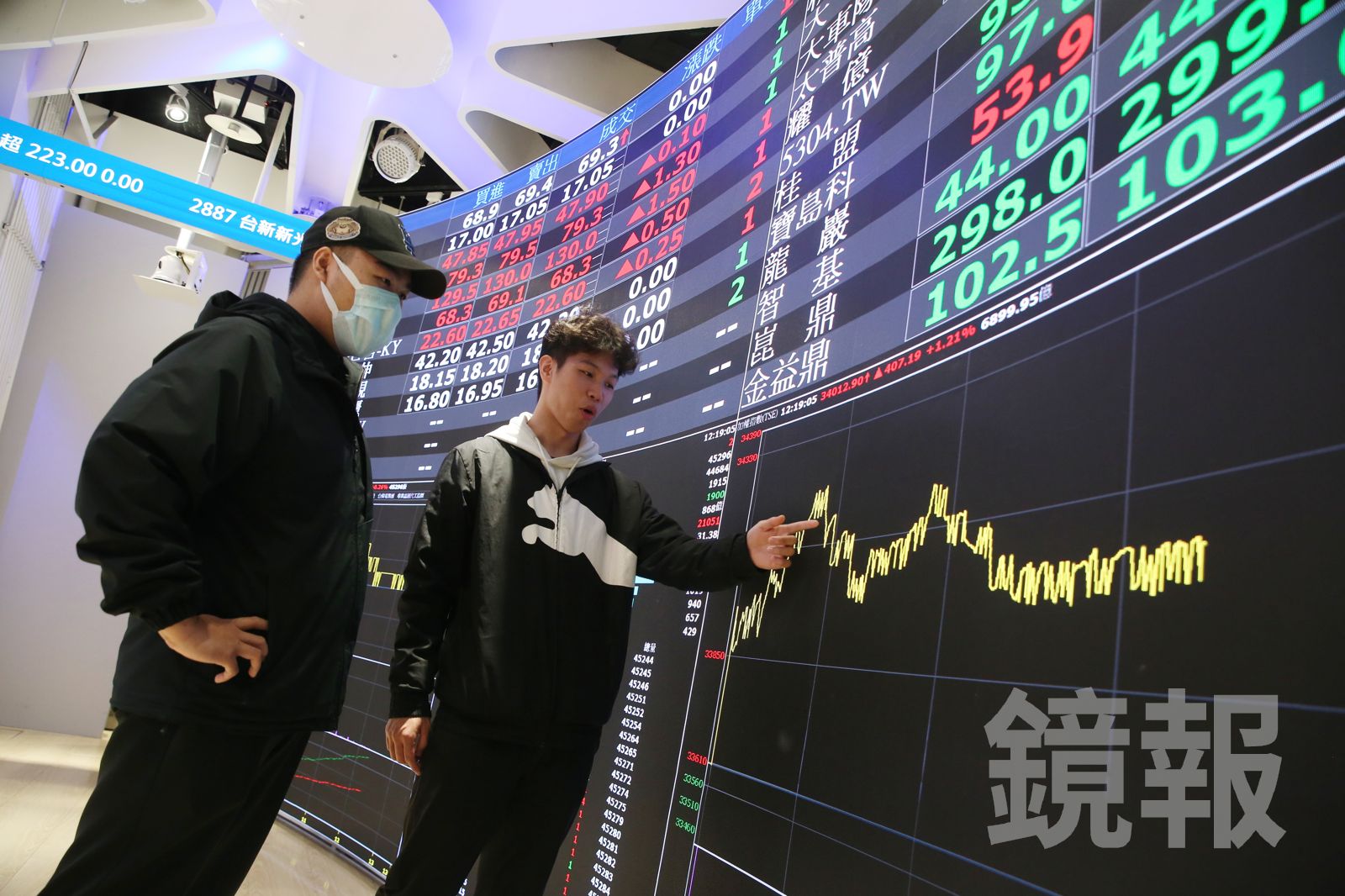 鴻海跌破「郭董退休價」！利多也救不了　淪最弱老AI股