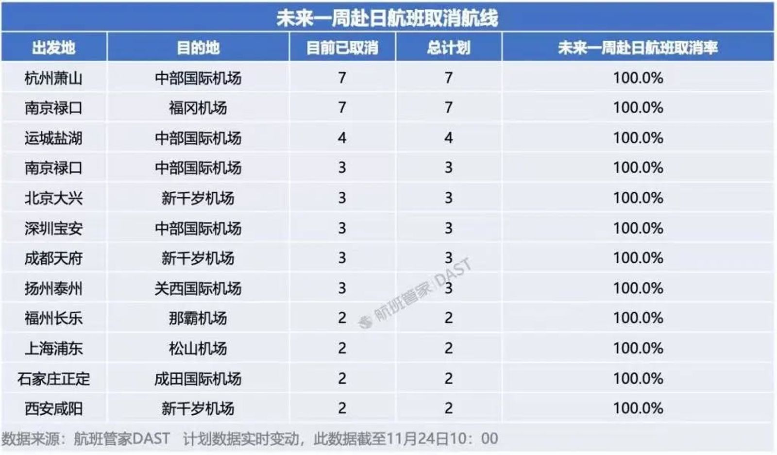中國取消12條赴日航線。圖/翻攝畫面
