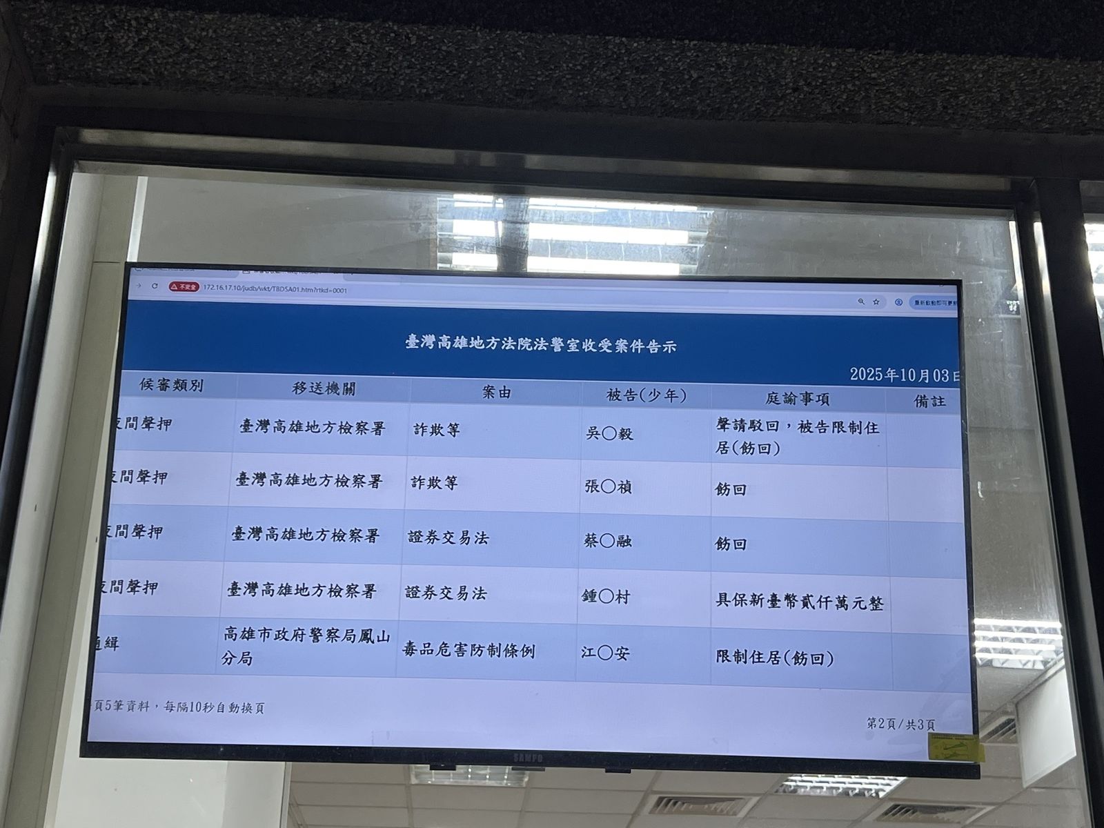 三地董座鍾嘉村2000萬交保，開陽董座蔡宗融請回。翻攝畫面