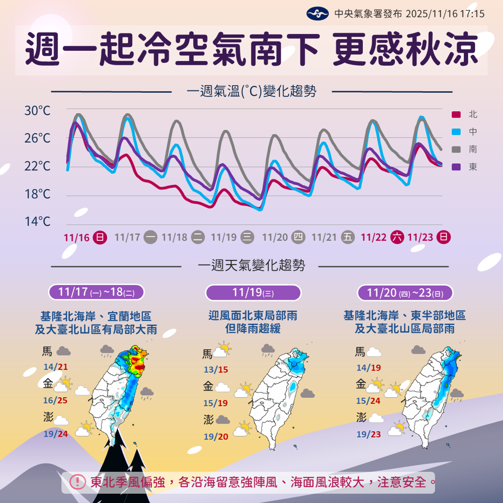 今天起冷空氣南下。圖/中央氣象署