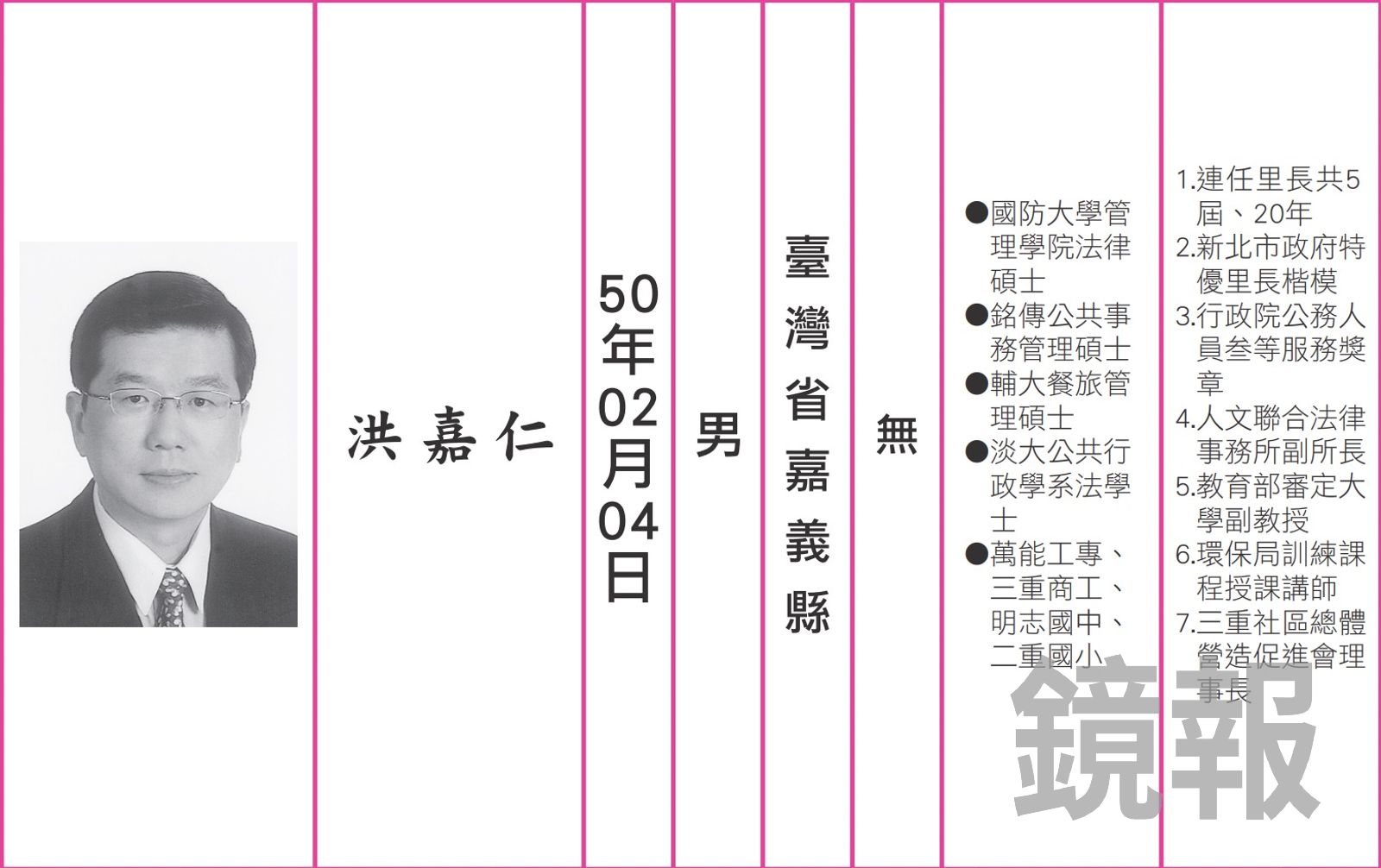 6連霸里長楷模淪詐騙慣犯　里民2000萬房遭930萬賤賣 - 鏡週刊 Mirror Media