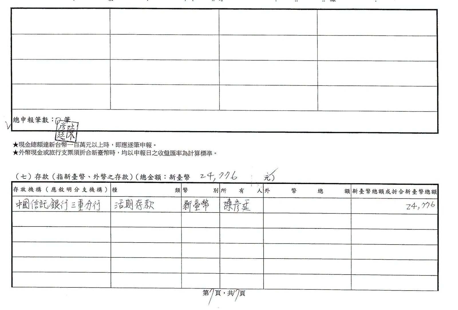 陳彥廷存款僅2萬4千元。圖/翻攝自林承彥臉書