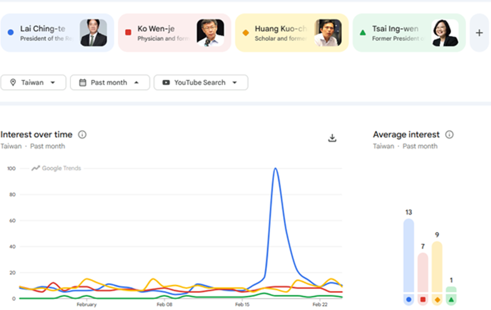 圖片來源:作者提供