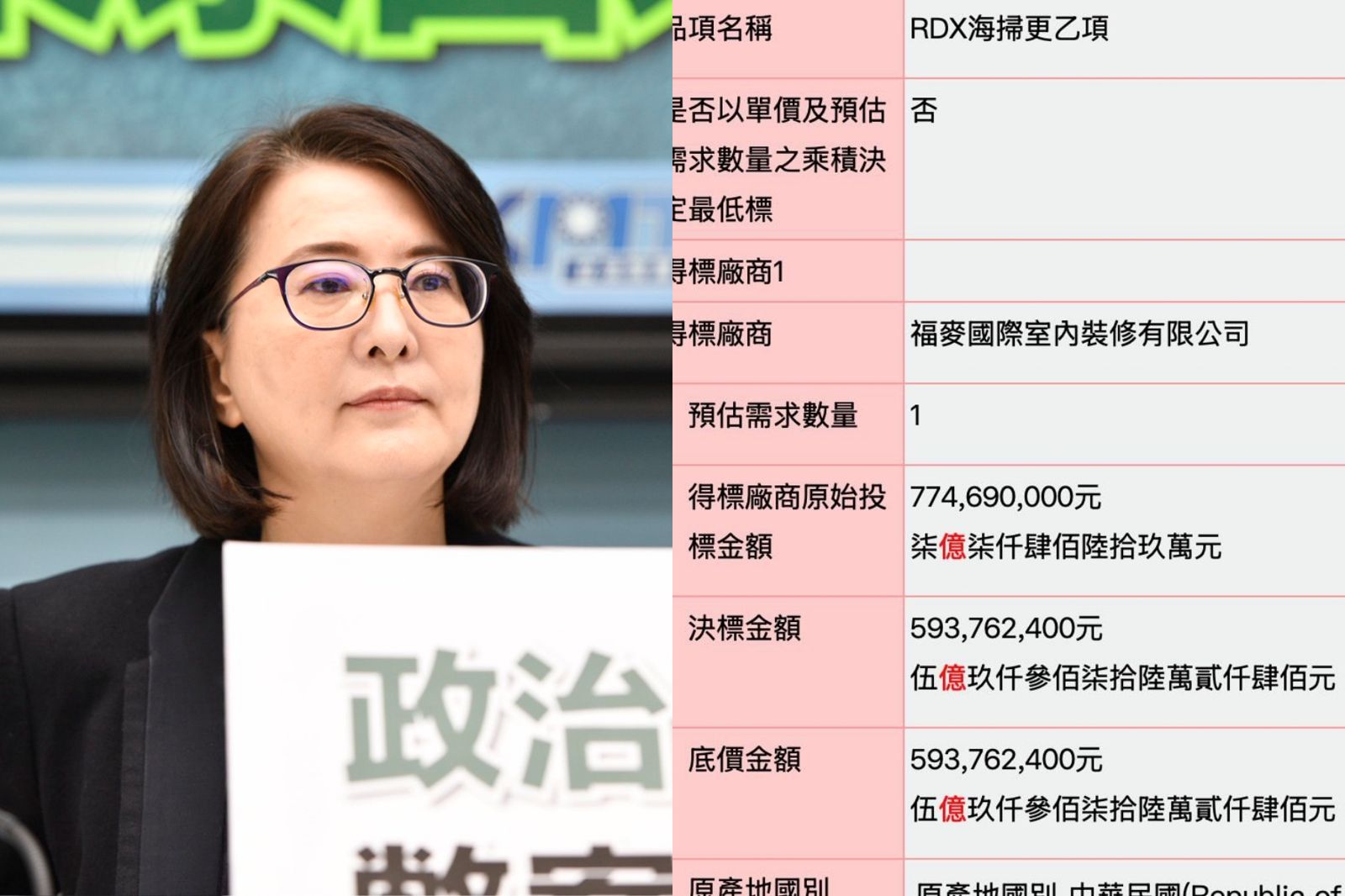 台南裝修公司得標5.9億炸藥標案！王鴻薇酸「小吃店進口快篩2.0」　國防部回應了