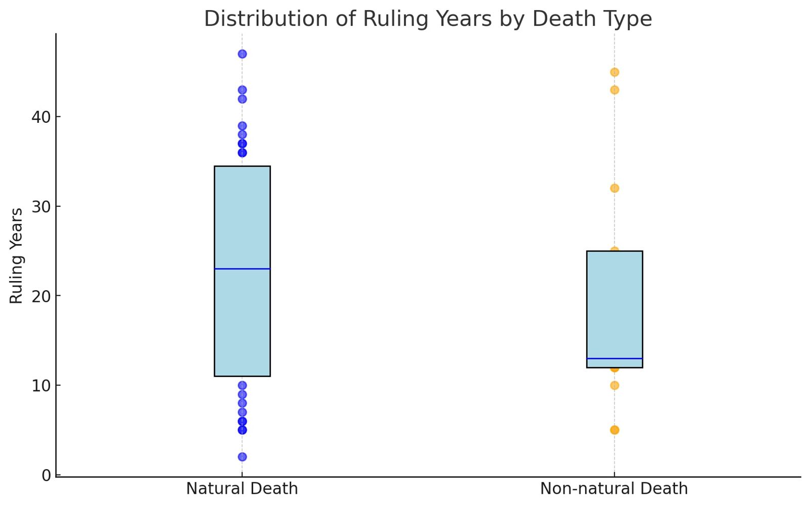 圖片由作者提供。