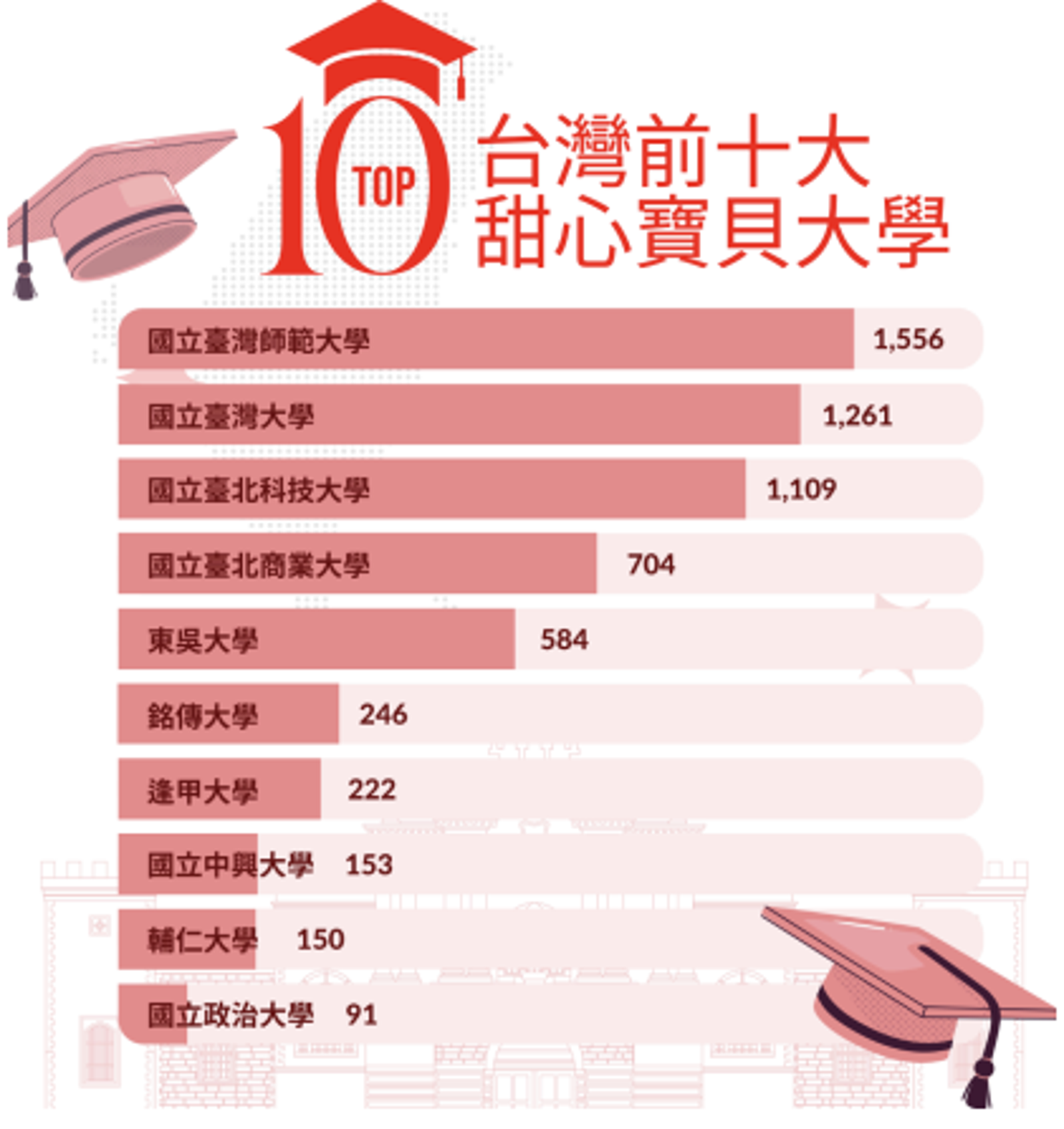 用戶因受學區影響，房租對她們而言相當沉重。圖／Sugarbook提供