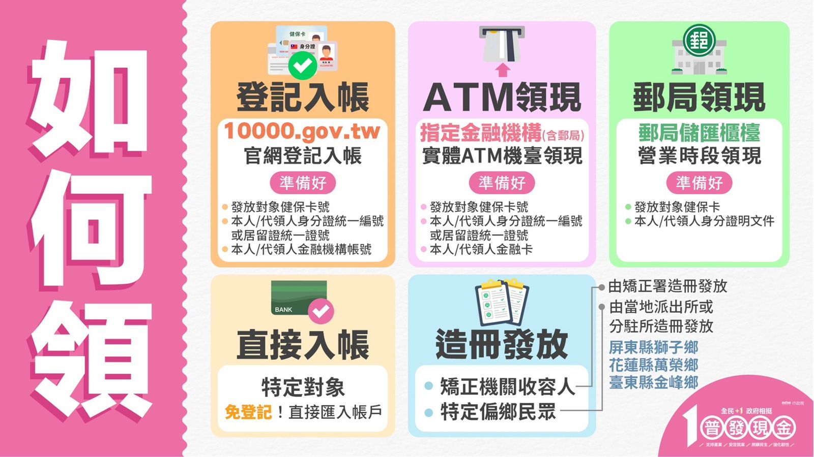 普發現金如何領。圖／財政部提供