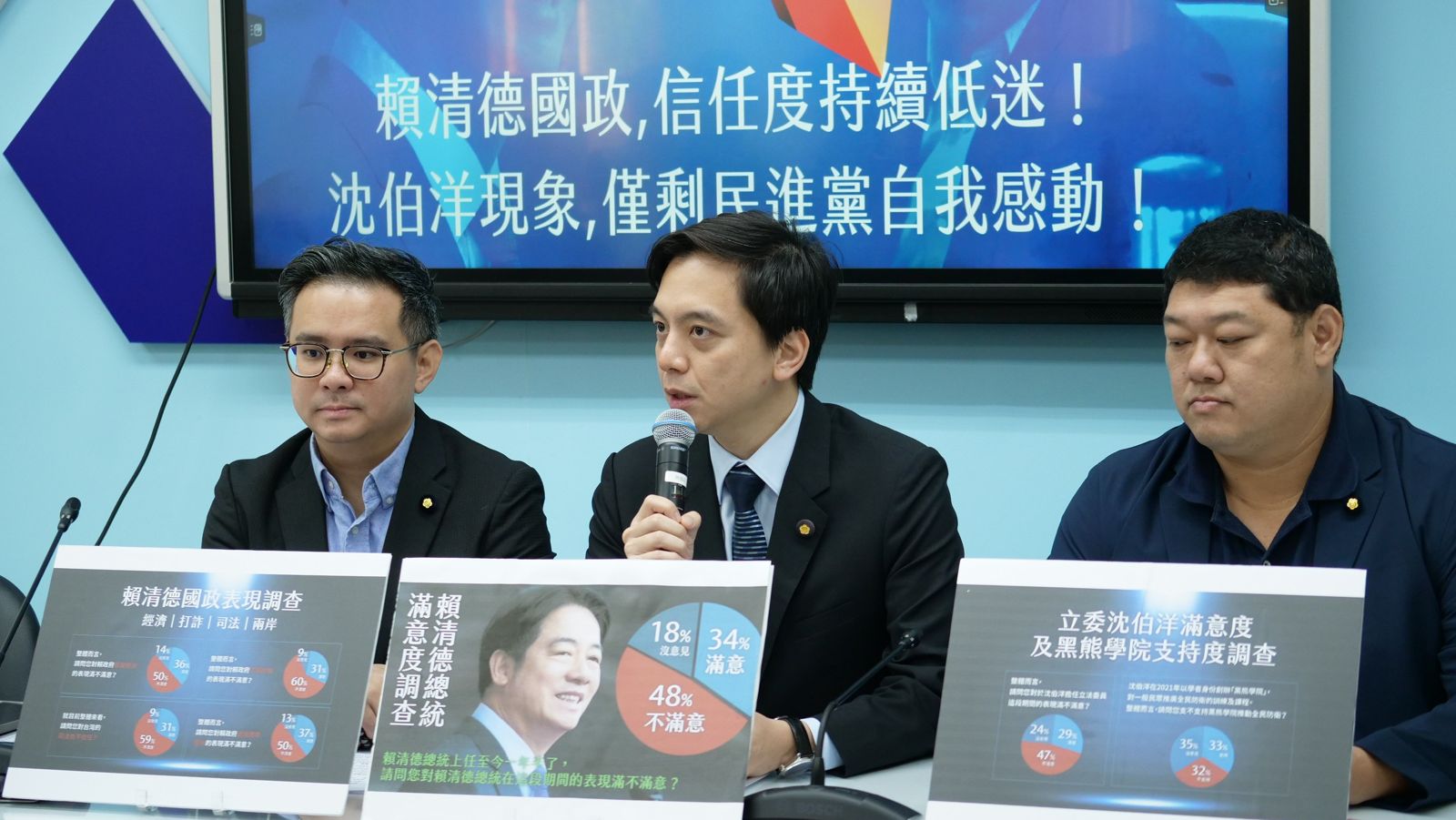 藍委託民調賴清德滿意度僅34％　「沈伯洋現象」47%不滿意