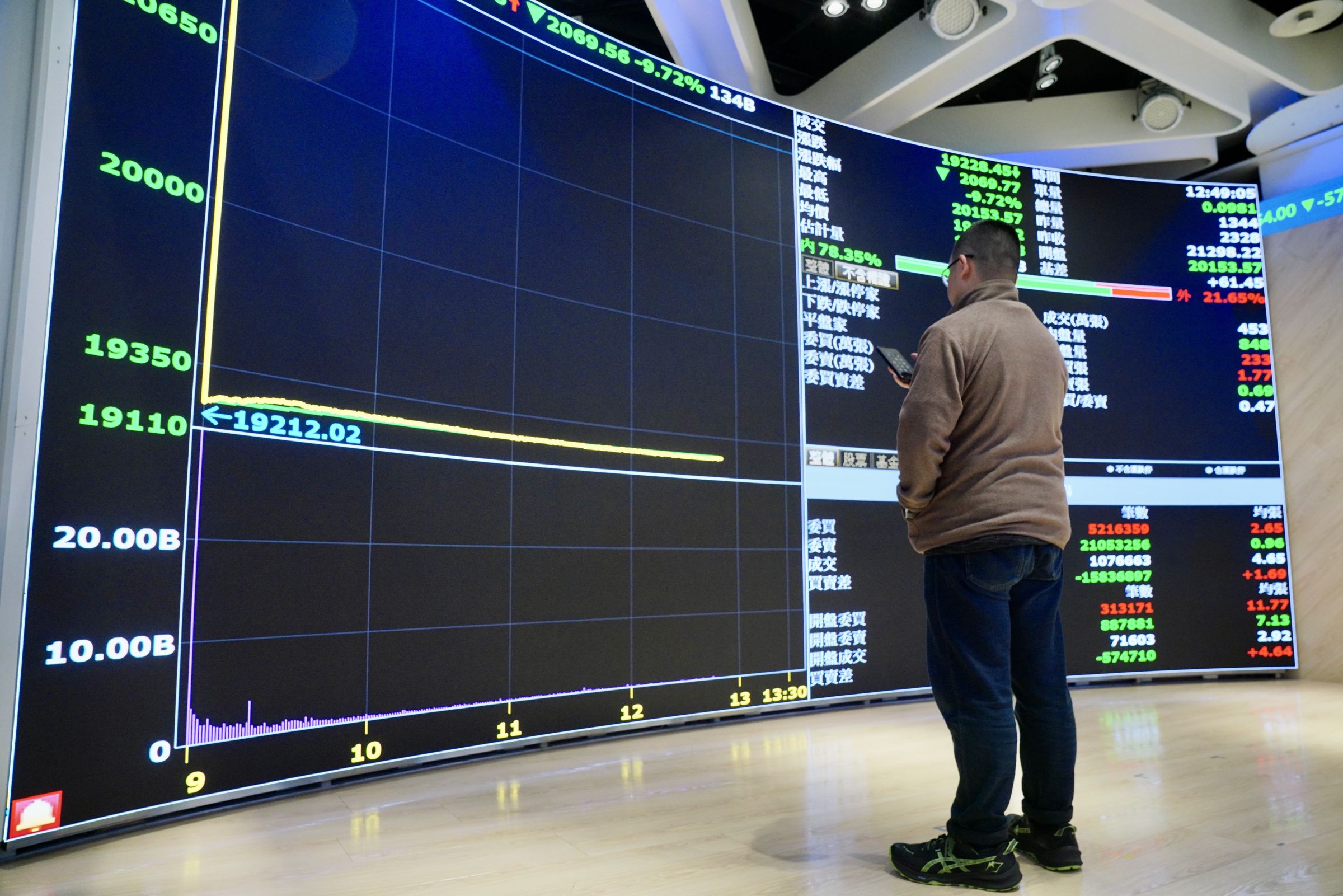 台股大跌逾400點、失守2萬6關卡　權值股全面下跌