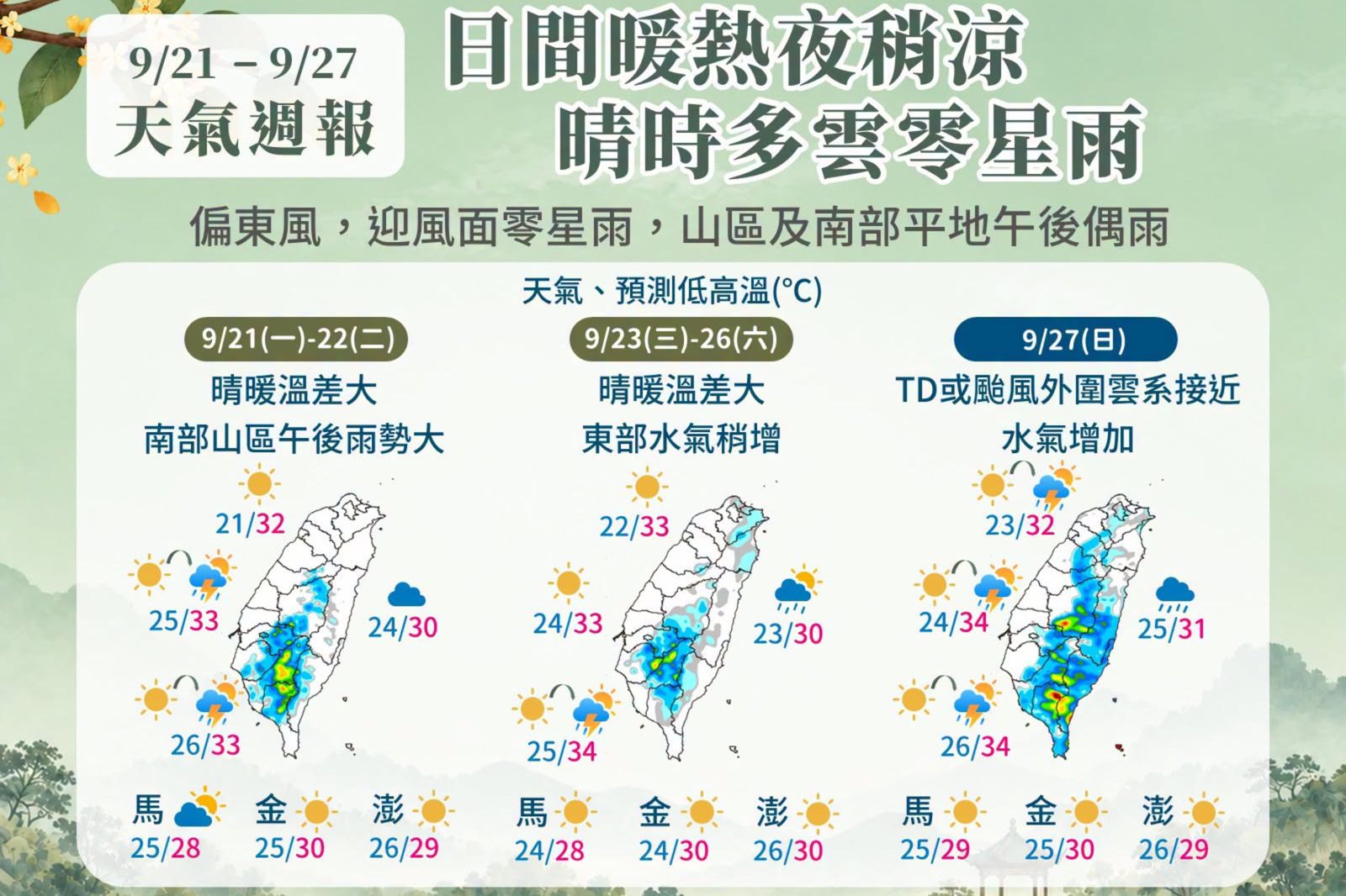 中秋連假恐有颱風變天!熱帶系統逼近台灣 最新預測曝光