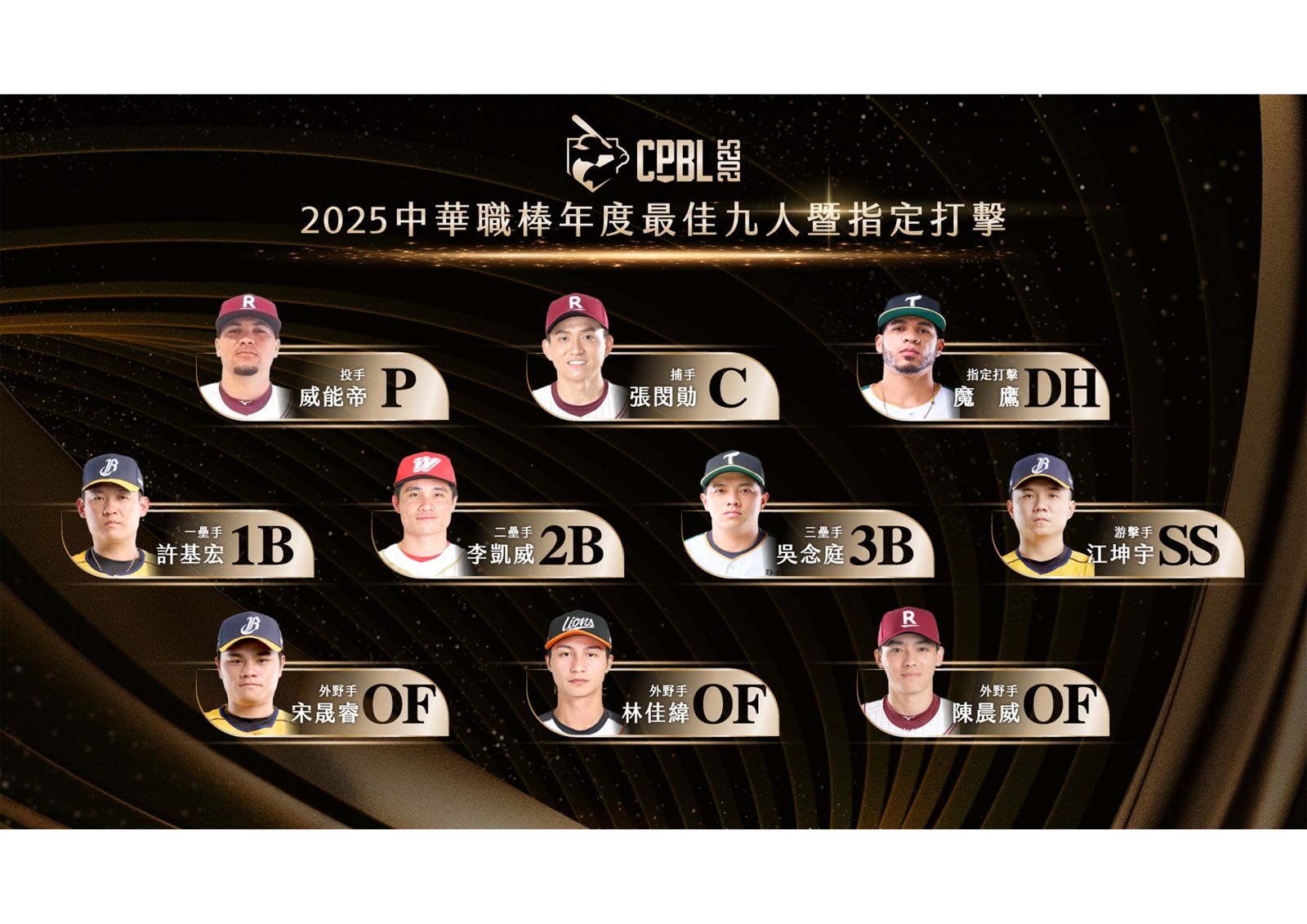 中職年度最佳九人出爐!五人首獲肯定四人完成連霸 完整名單一次看