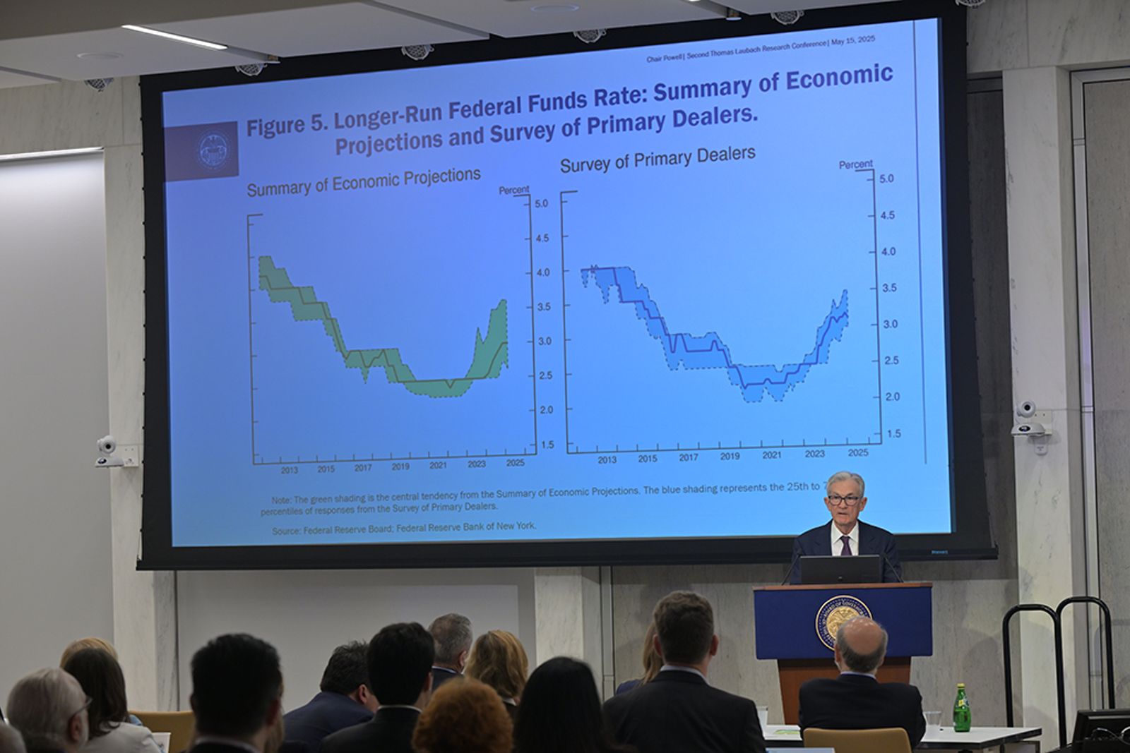 川普與鮑爾終需一戰