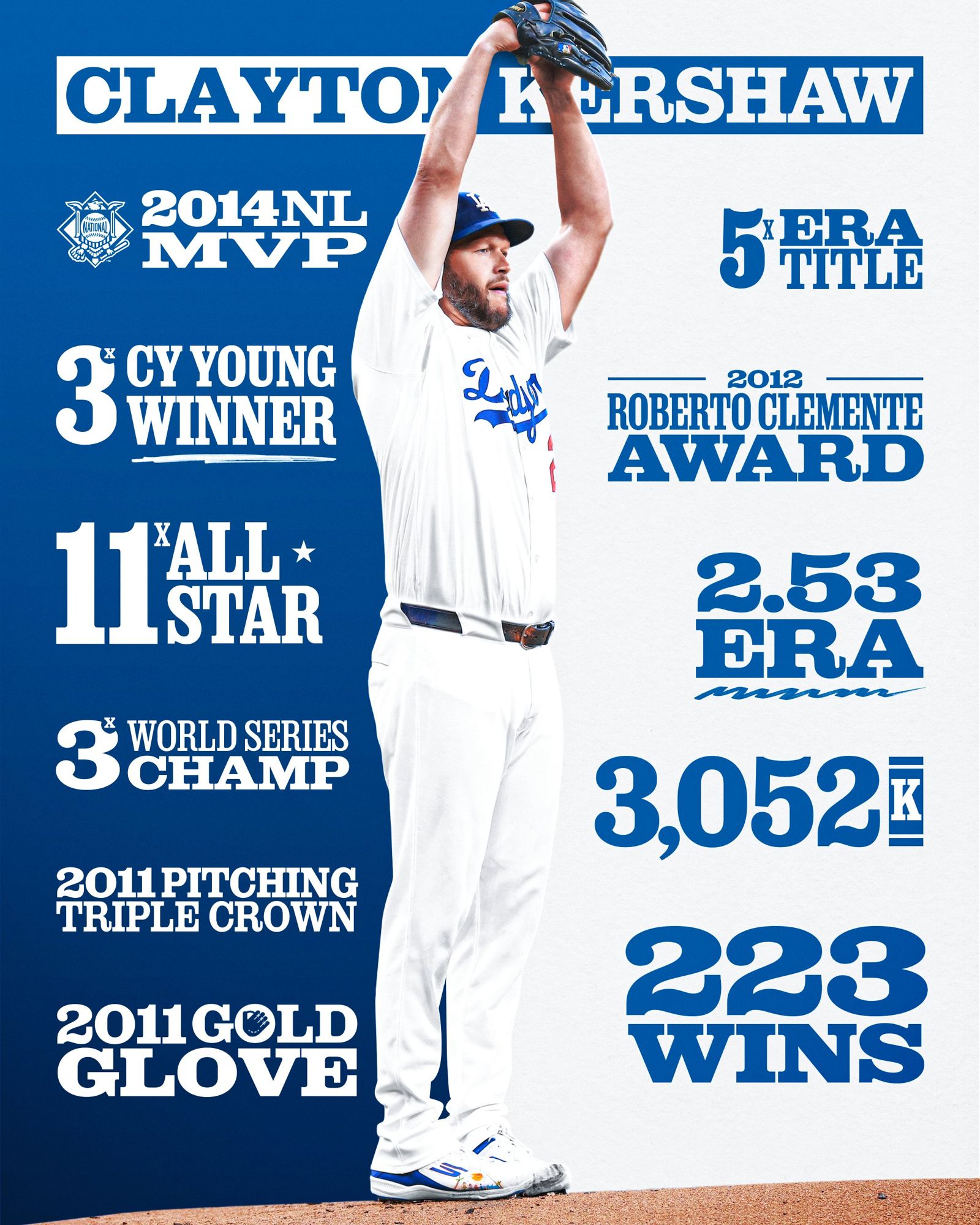 Clayton Kershaw生涯榮耀。圖/翻攝自X@MLB