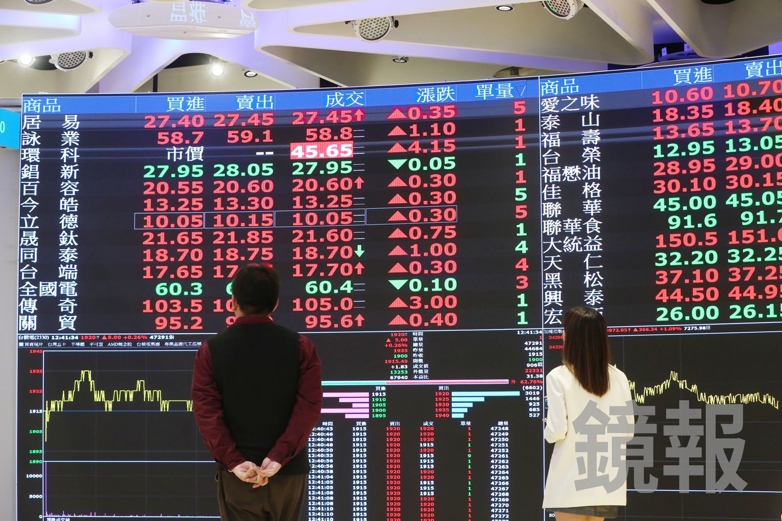 理財小白無腦存「這2檔股」!一查竟獲利破253%:突然600萬了