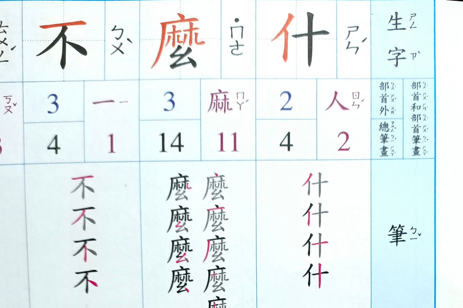 「什」麼不唸ㄕㄜˊ!教育部公布正確讀音 全場傻眼