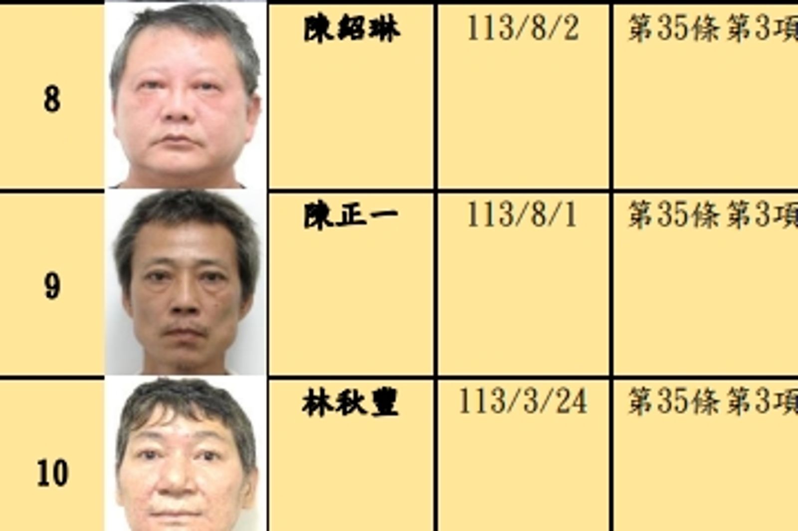 北市公布酒駕累犯名單！「陳紹琳」7次最多。圖／臺北市裁決所提供