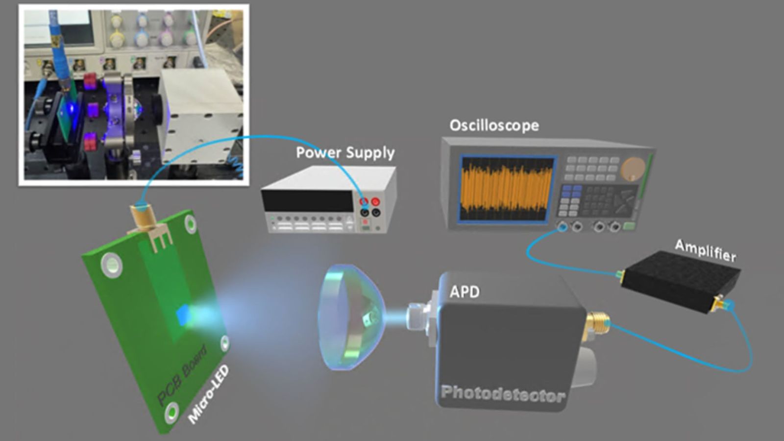 金融交易、6G通訊更安全！鴻海新技術讓加密速度暴衝12倍