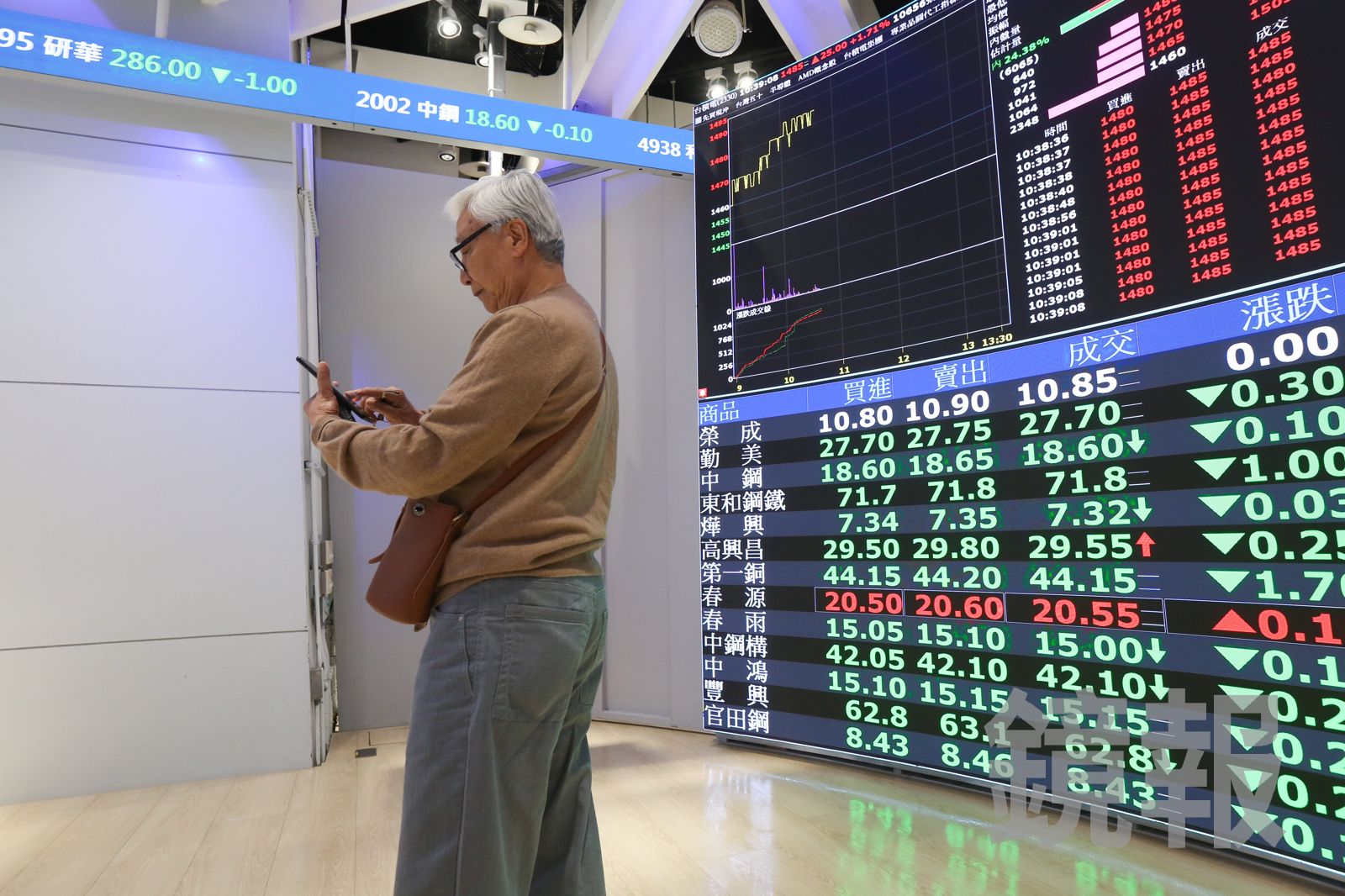 記憶體最後上車機會？南亞科被殺到跌停　台積電下跌15元　台股下跌約150點