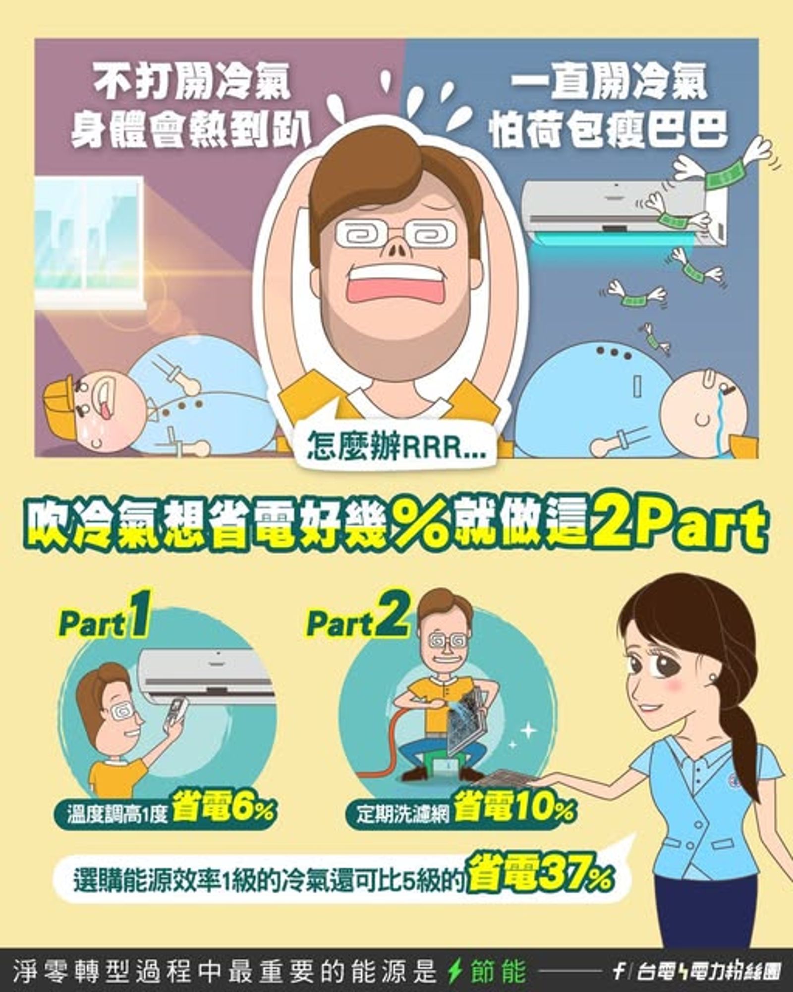 台電3招幫助民眾最高省下37%電。圖/台電電力粉絲團