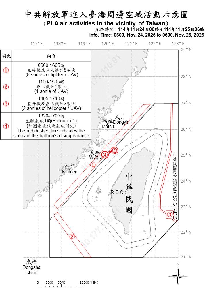 川習通話　中國昨恢復對台實施空飄氣球的灰色地帶襲擾
