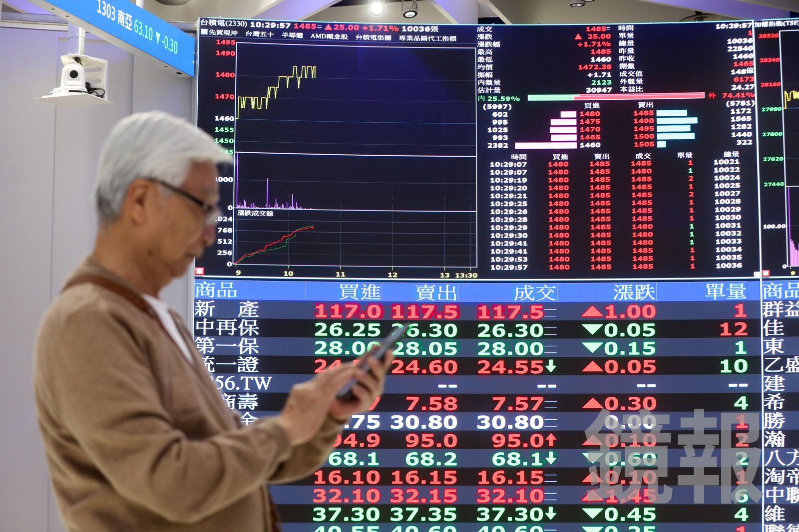 馬年紅包放大術/台積電合理價2500元!群益投顧:傳產一起助攻大盤上看這位階