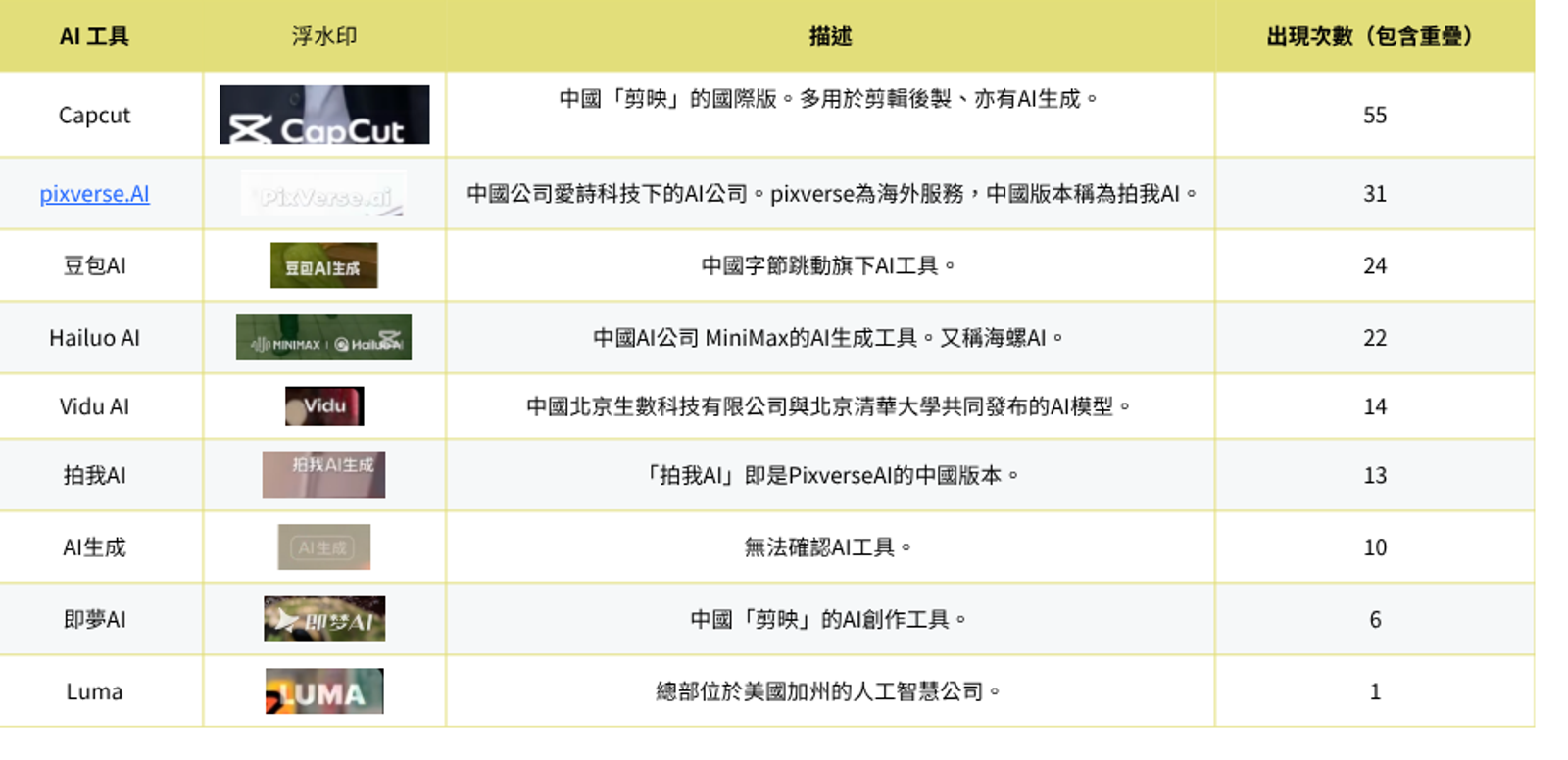 翻攝自數位素養實驗室