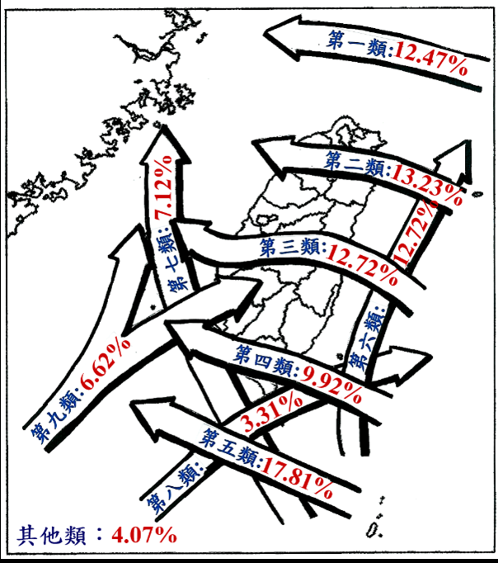 中央氣象署將颱風路徑分為9大類別。圖/中央氣象署提供