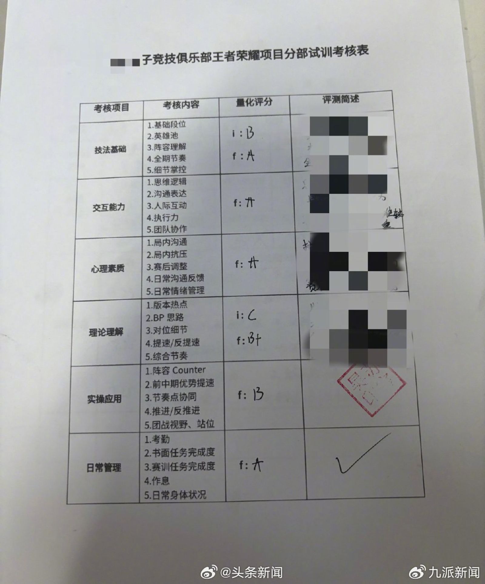 俱樂部考核表曝光。圖/翻攝自微博