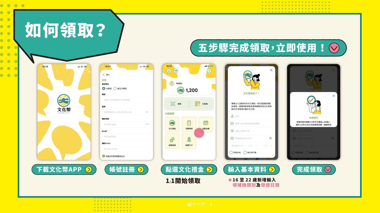 文化幣領取方式。圖／文化部提供