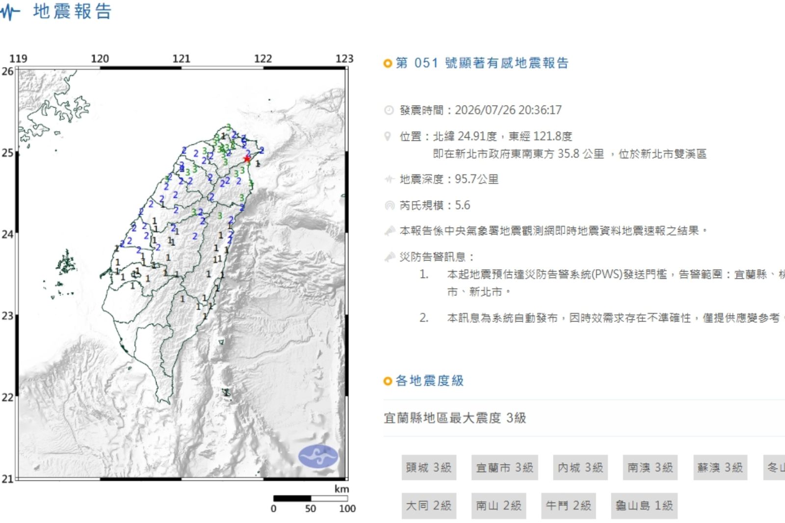 昨晚雙溪突爆5.6強震!「相當0.125顆原子彈」地下炸裂 專家揭震央罕見原因:不是斷層