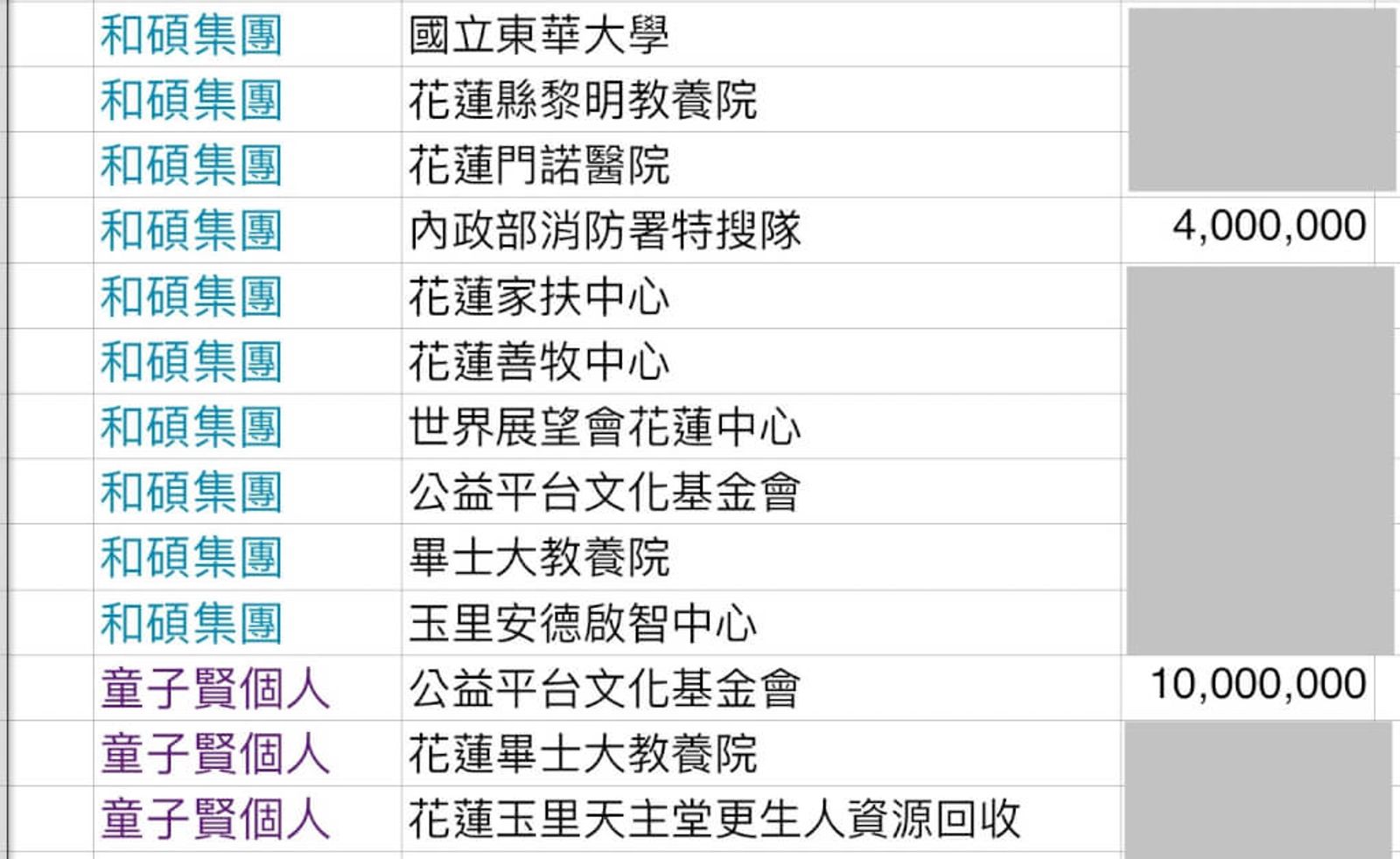 童子賢和和碩集團在2次花蓮大地震後捐款給當地學校與機構，細目曝光。（圖／童子賢提供）