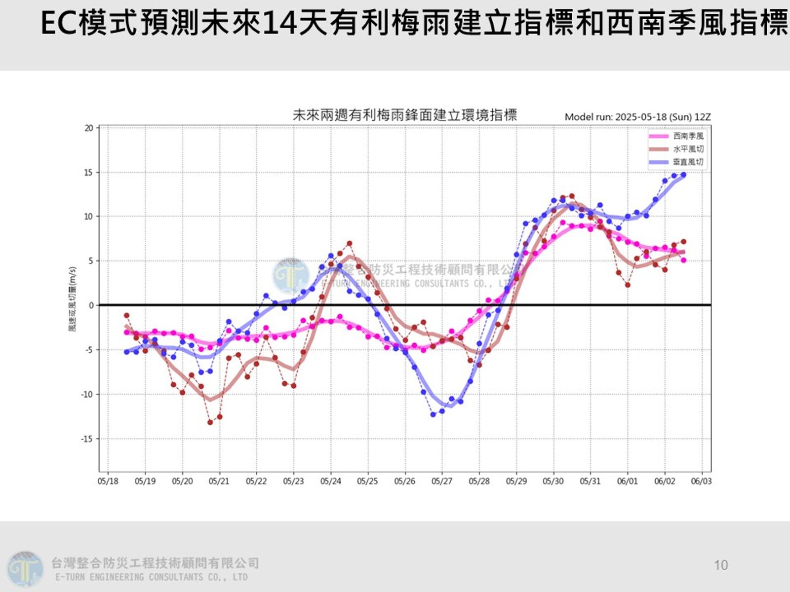 賈新興表示，29日過後有利梅雨環境建立。圖／翻攝自賈新興臉書