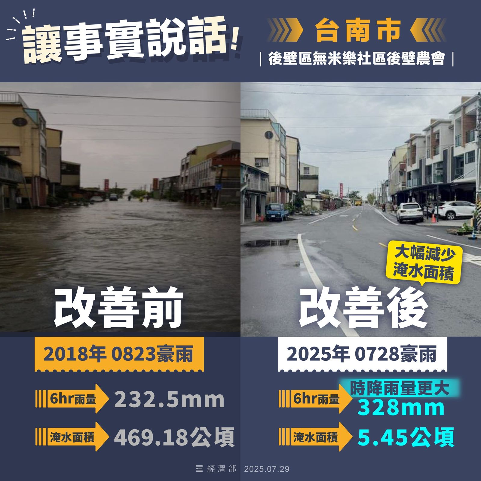 台南後壁無米樂社區改善前後。圖/翻攝自FB/經濟部
