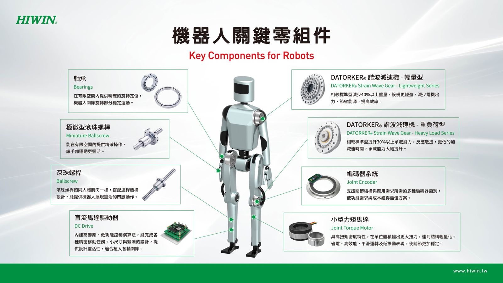 鴻海科技日／人型機器人從視覺到關節　鋼鐵供應鏈戰隊現身 - 鏡週刊 Mirror Media