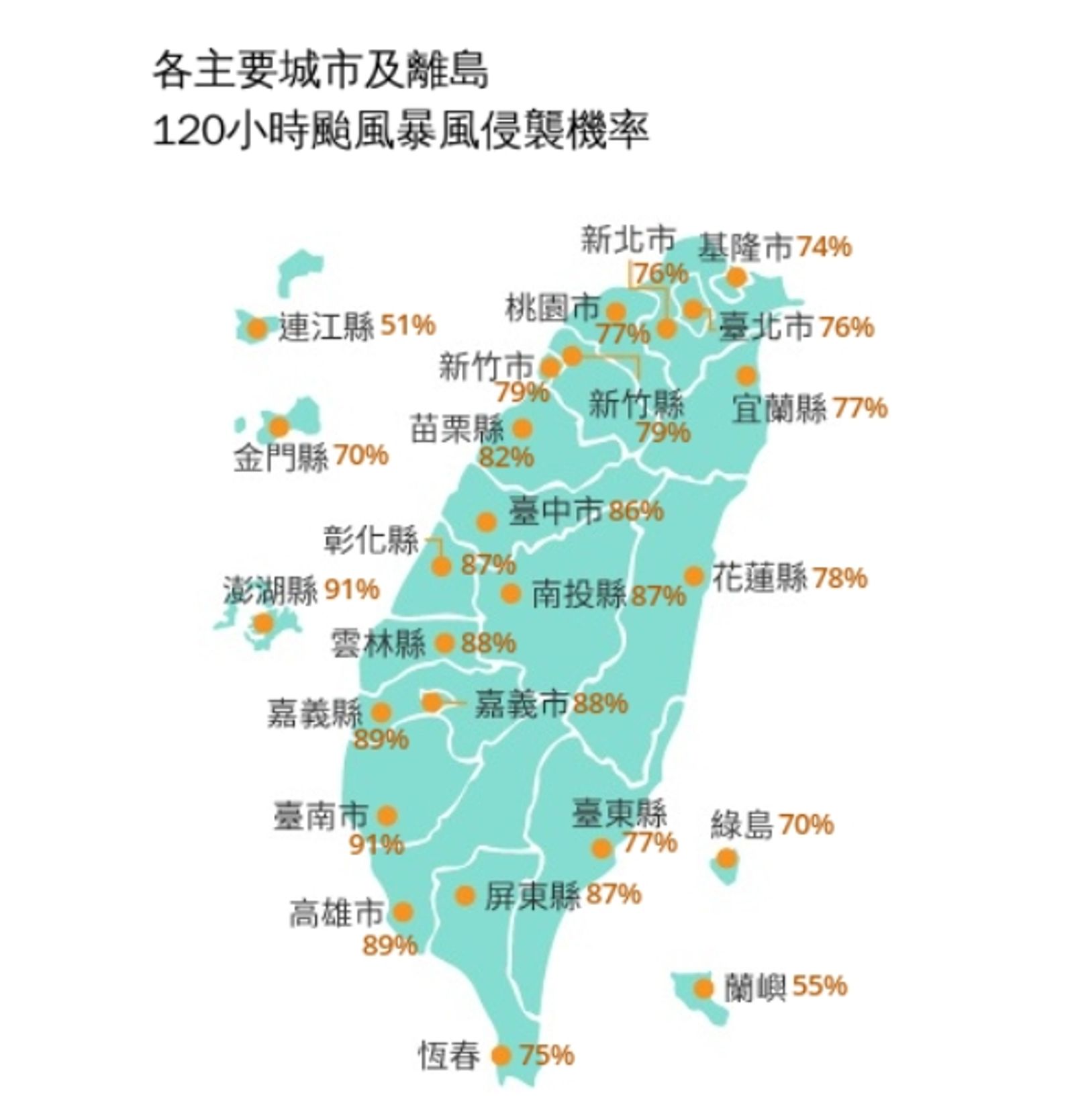 鳳凰颱風暴風侵襲機率皆超過74%。圖／翻攝自中央氣象署網站