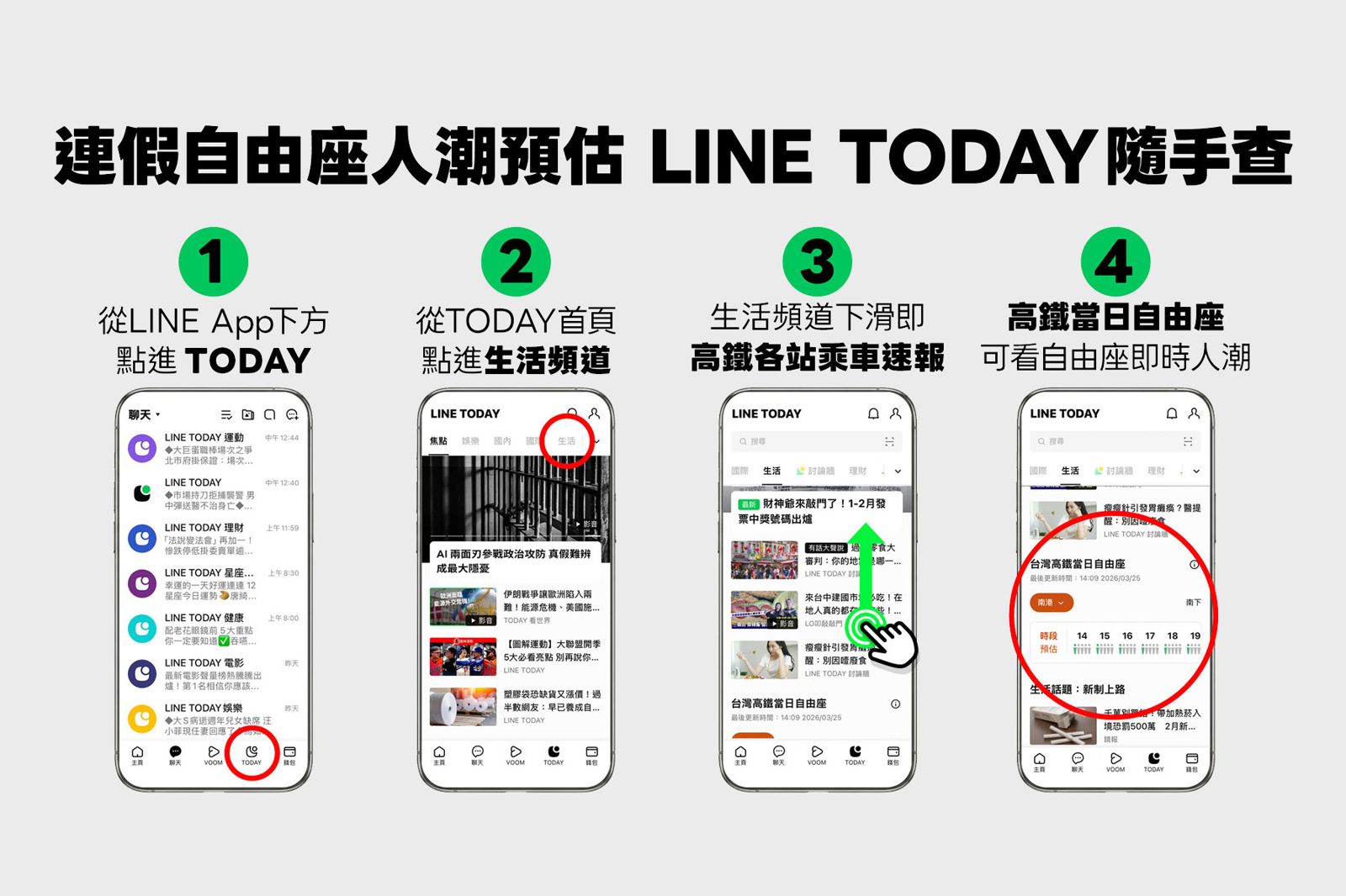 LINE TODAY攜手高鐵推「自由座等候預估」　每30分鐘更新助清明連假避人潮
