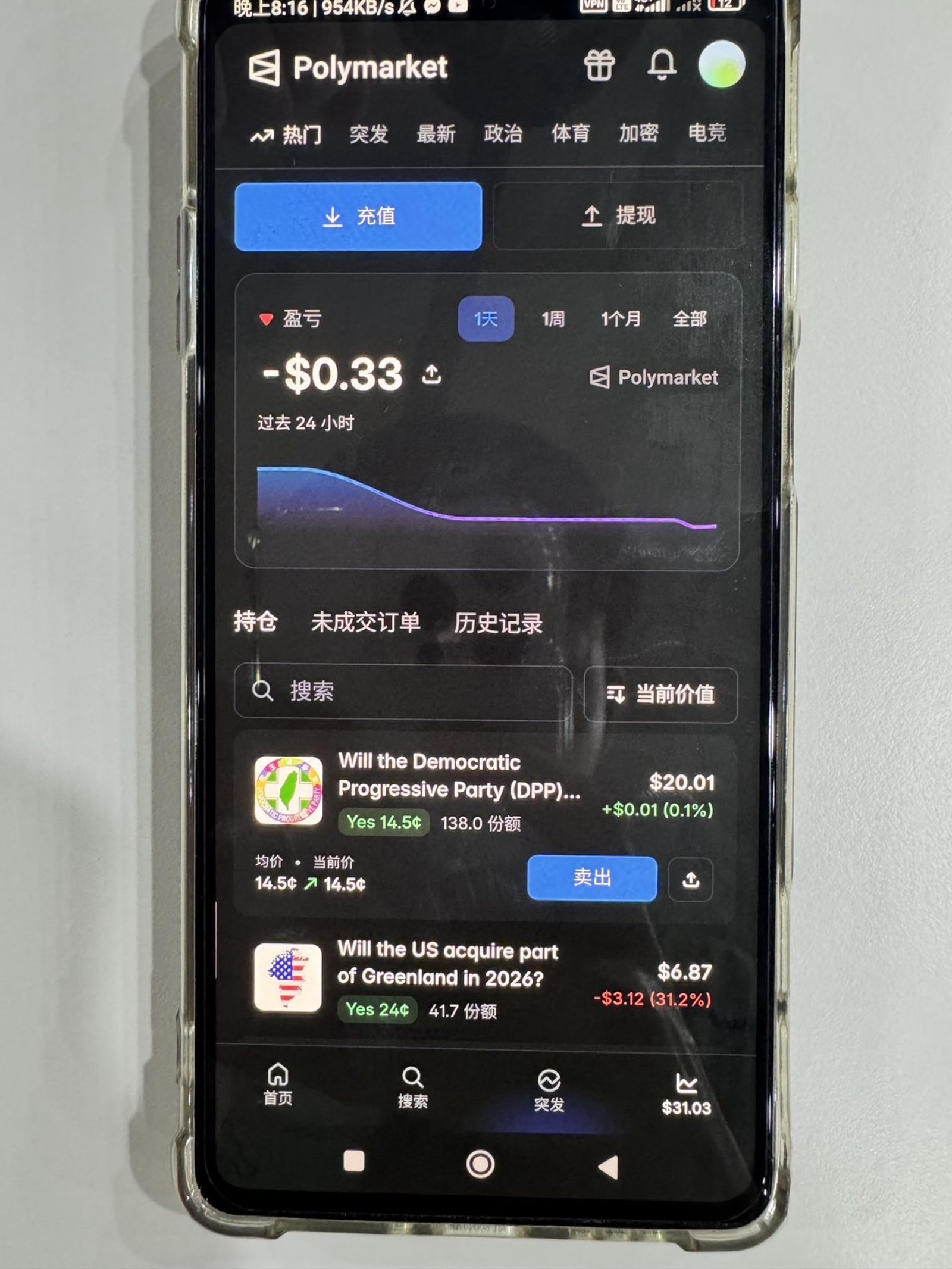 嫌犯透過去中心化預測平台規避查緝。翻攝畫面
