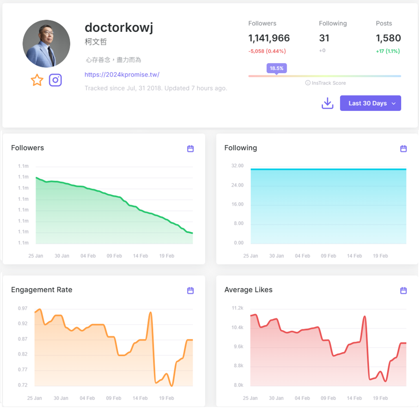 圖片來源:作者提供