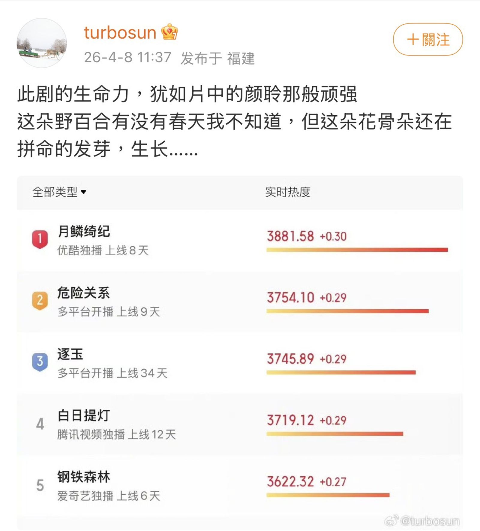 孫儷曾親自為《危險關係》催流量。翻攝微博