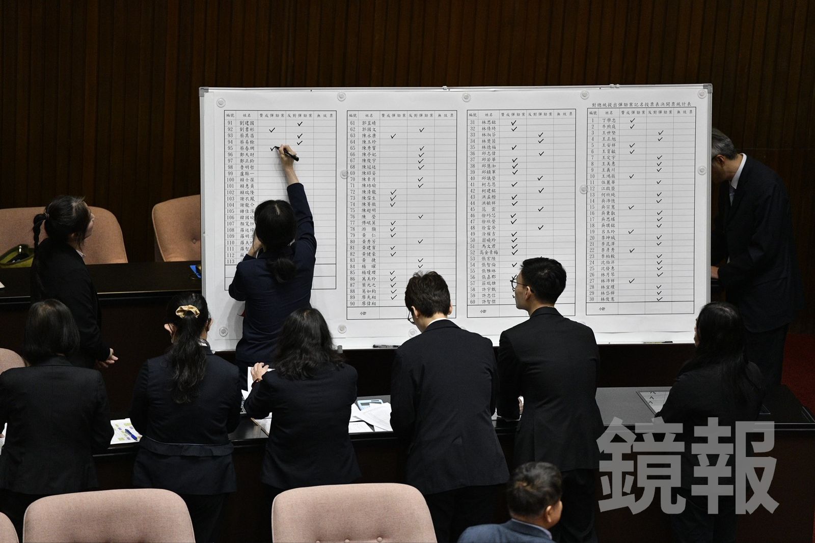 總統彈劾案投票。李智為攝